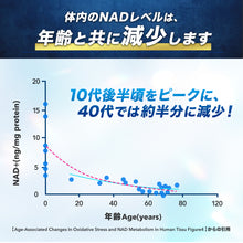 画像をギャラリービューアに読み込む, AIKUREL 5-ALA 50mg（60粒）+NMN 200mg（30粒）5袋ずつセット
